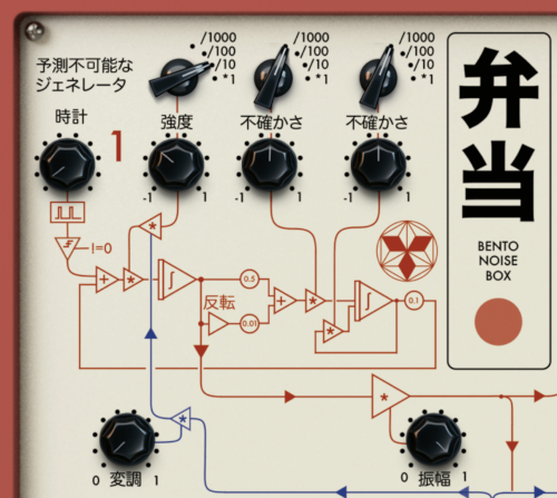 A screenshot of one portion of Bento, showing a number of knobs and a block diagram with some integrators, adders, and amplifiers. The details of the block diagram are not important for the post, it’s just inspiration.