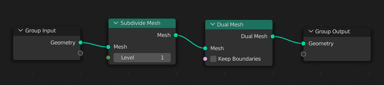 A image of Blender’s Geometry Nodes editor showing a Group Input connected to a Subdivide Mesh connected to a Dual Mesh connected to a Group Output.