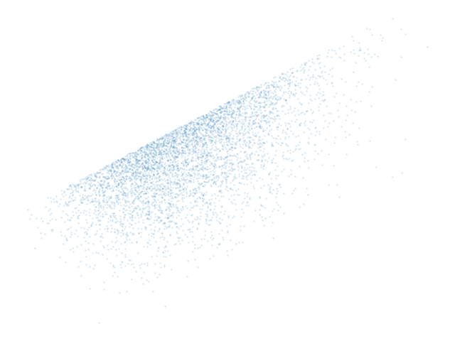 A rotated version of a previous scatterplot of a 2D distribution.