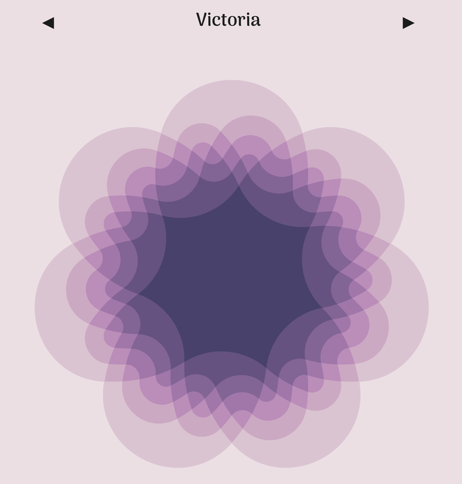 A symmetric 7-fold Venn diagram labeled “Victoria” with a pink and purple color scheme.